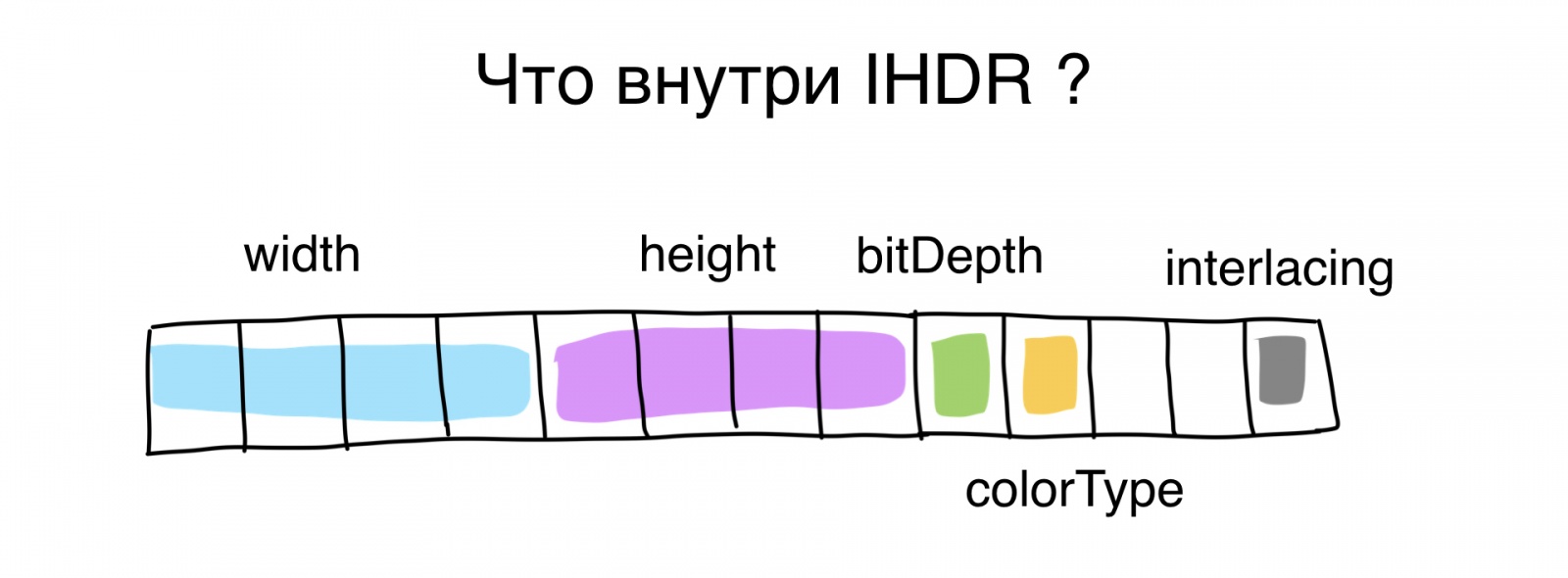 Картинки как коробки — что внутри? Доклад в Яндексе - 11